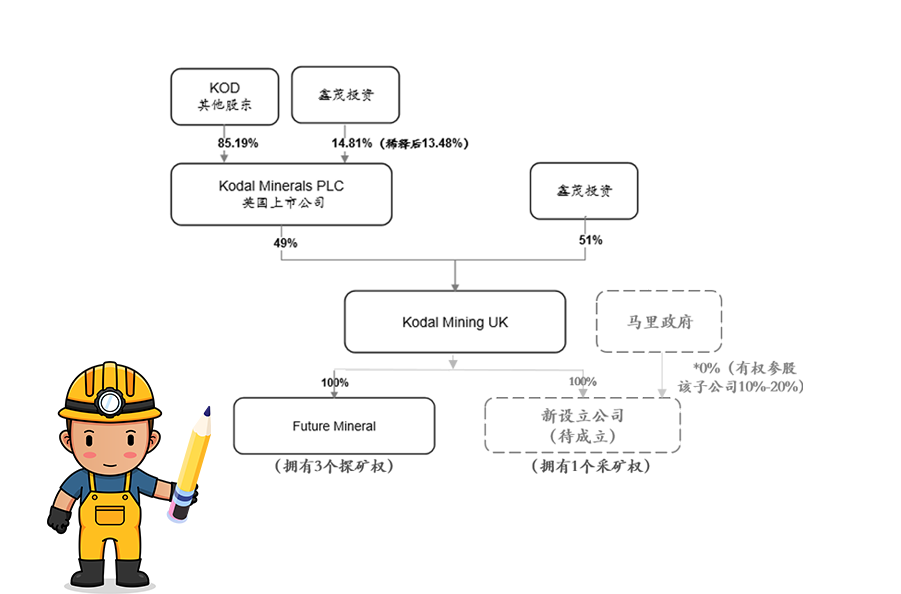 海南礦業(yè)獲馬里Bougouni鋰礦控股權(quán) 加速推進新能源一體化產(chǎn)業(yè)鏈